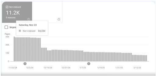 GSC indexation status